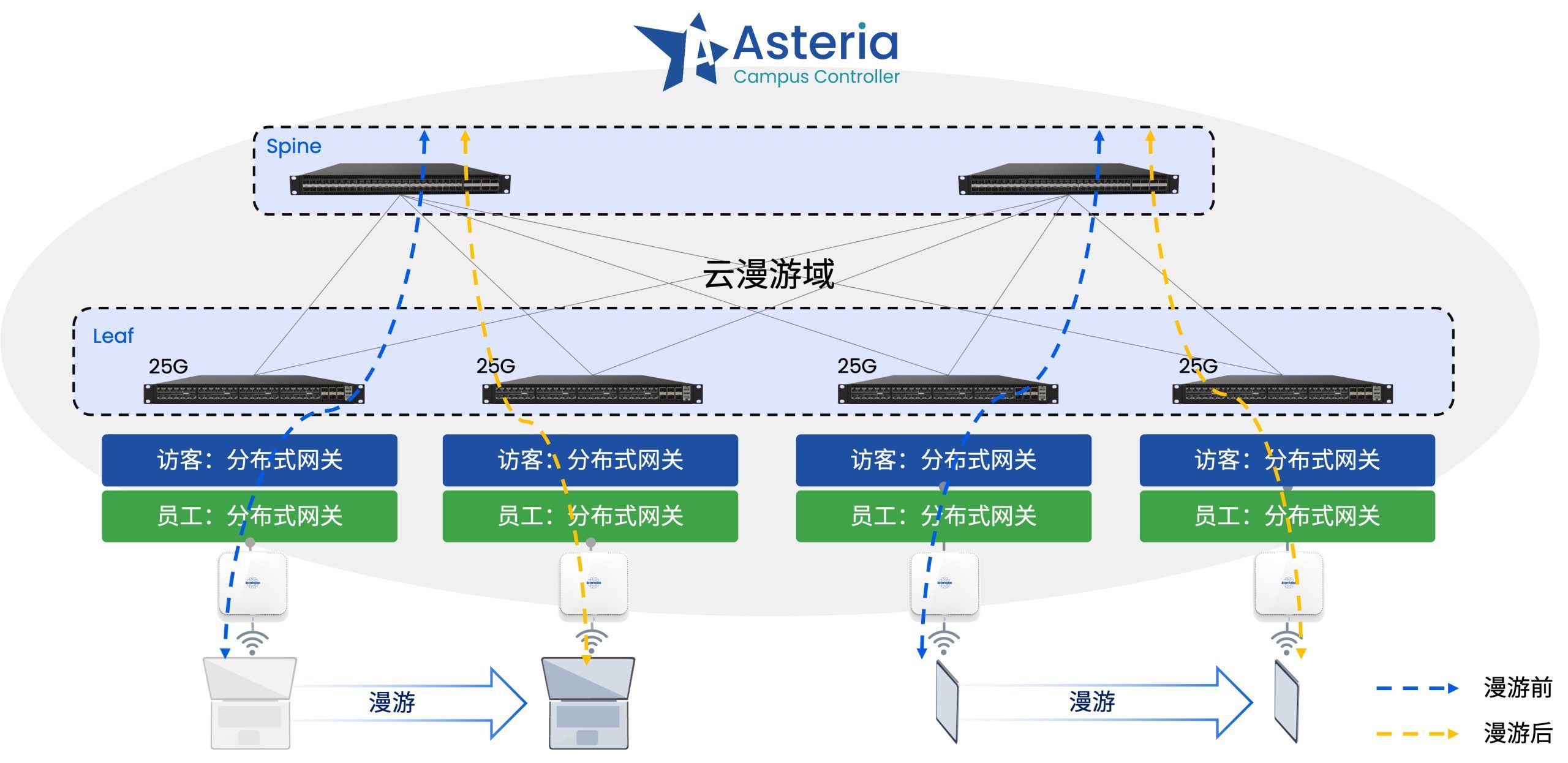 用于医疗行也的网络拓扑图