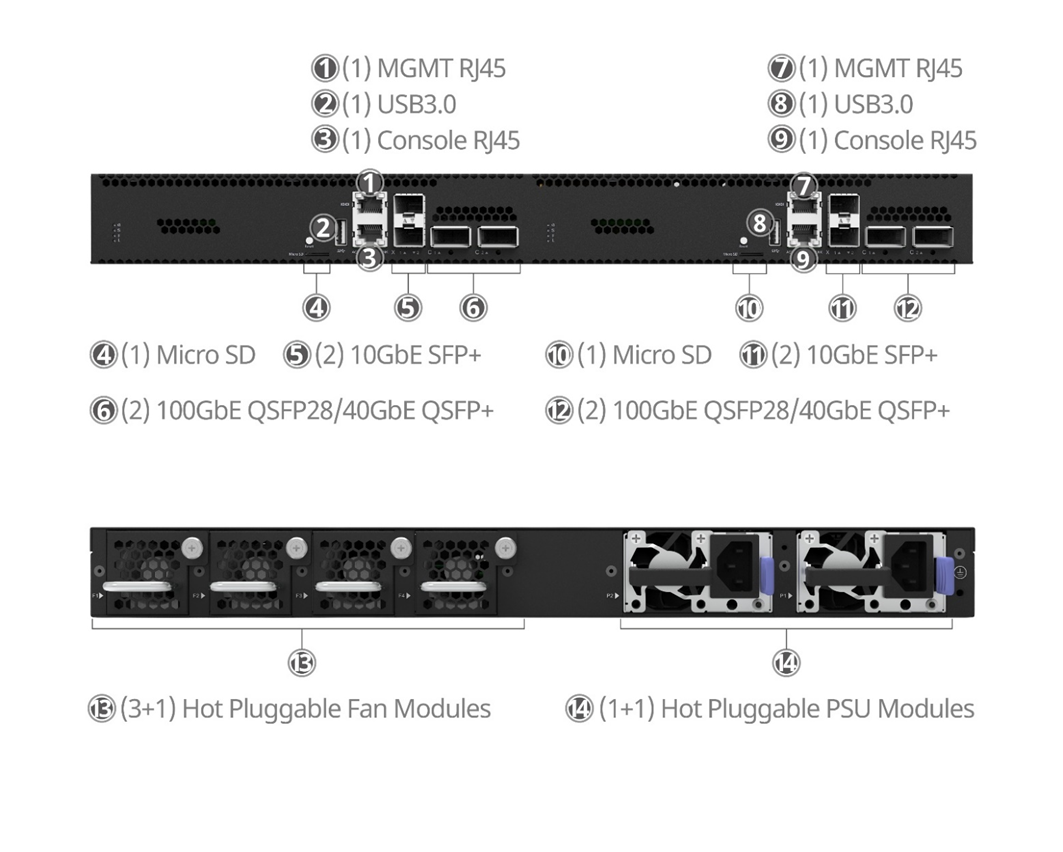 ET3600硬件架构图