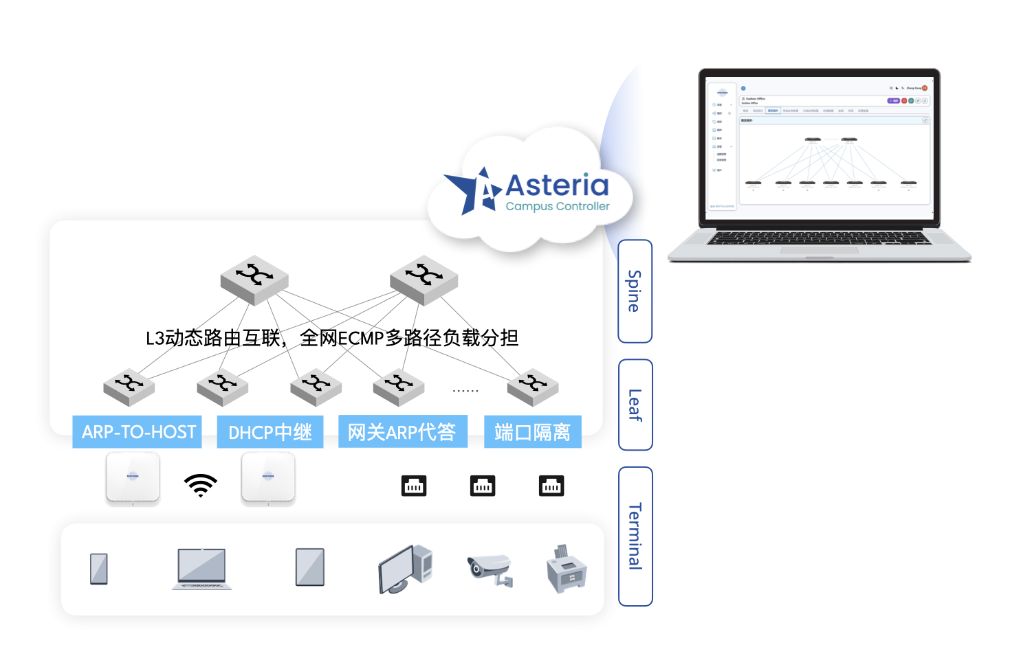 ACC应用
