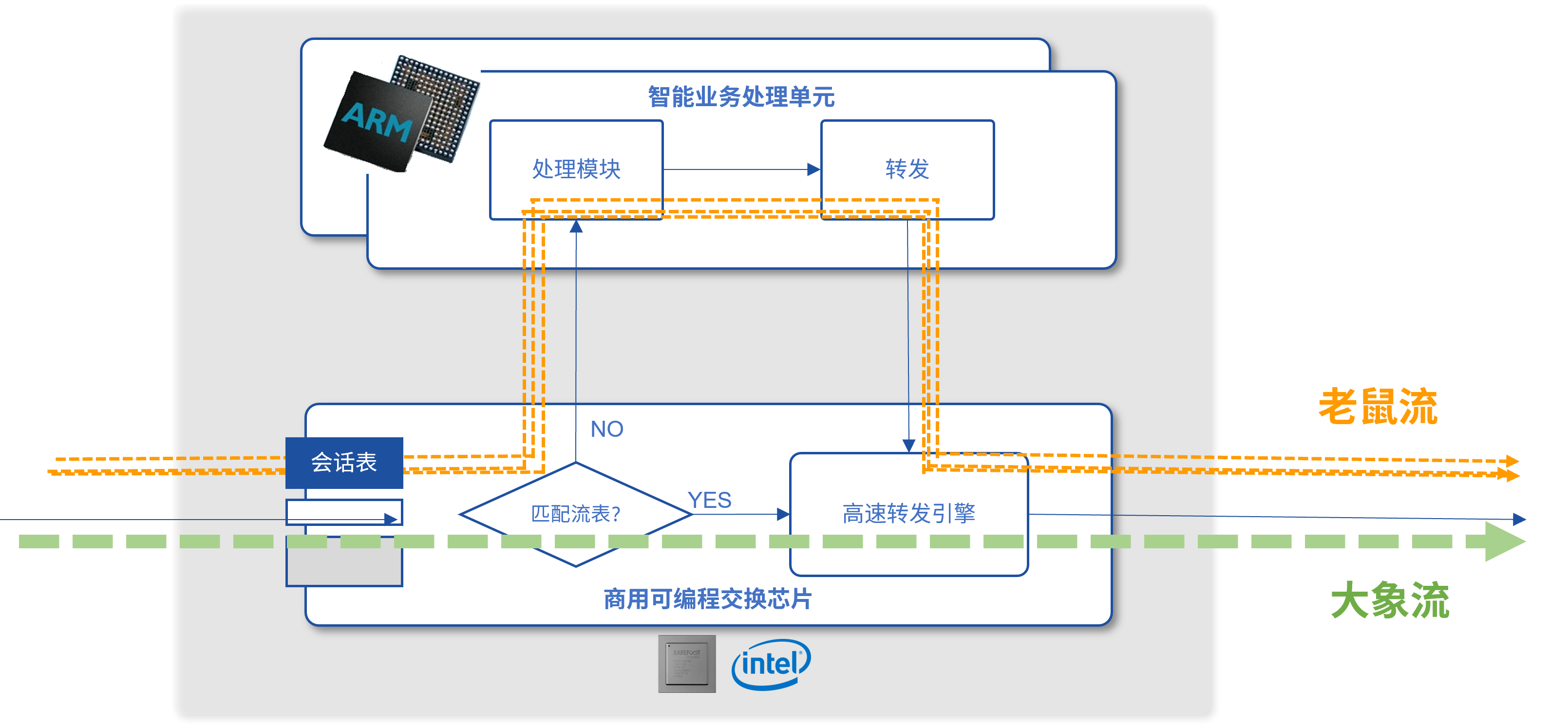 大小流分流的示意图