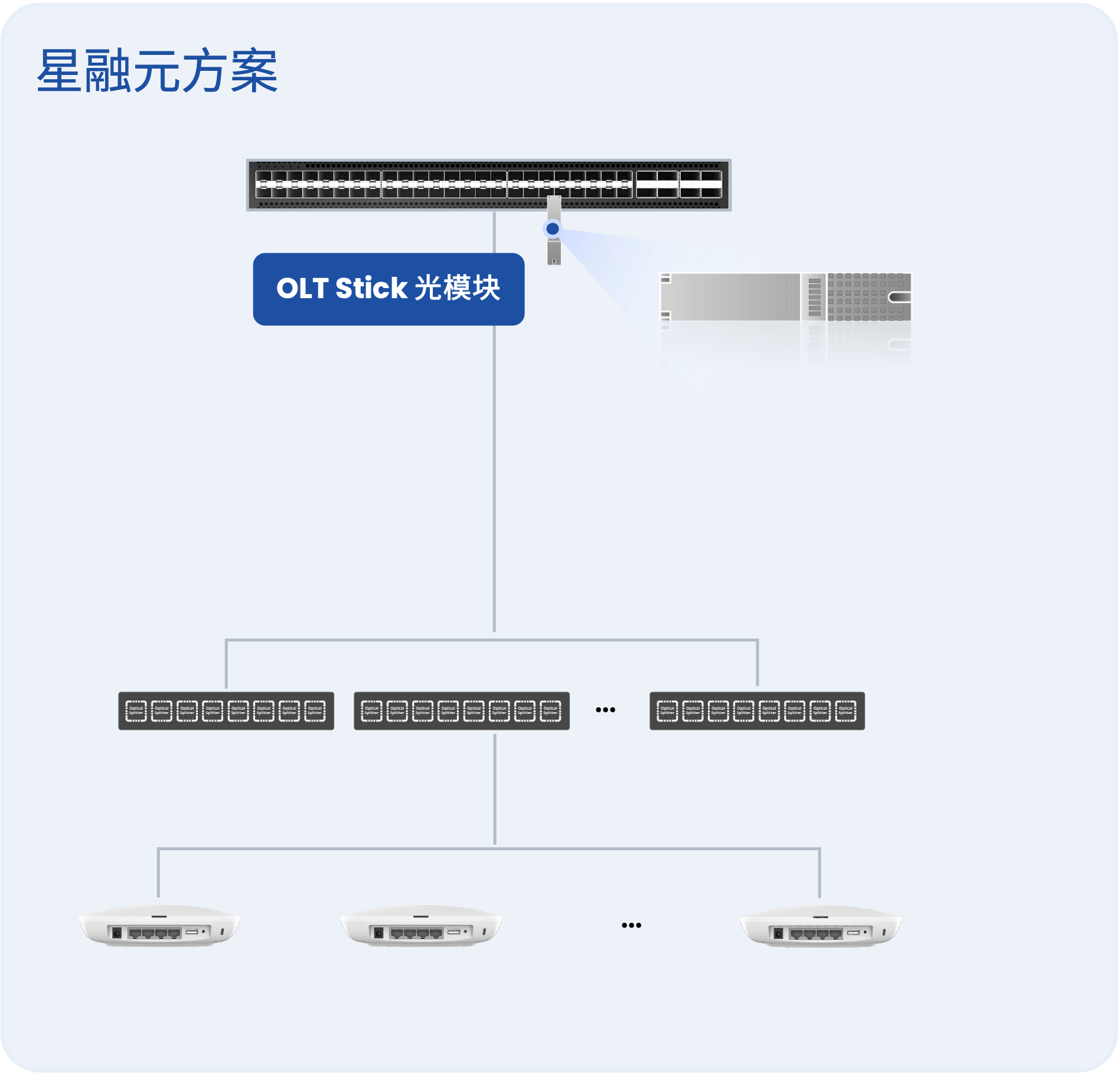 AF方案