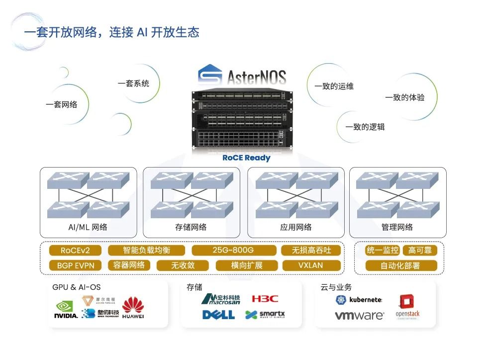 一套开放网络连接AI开放生态