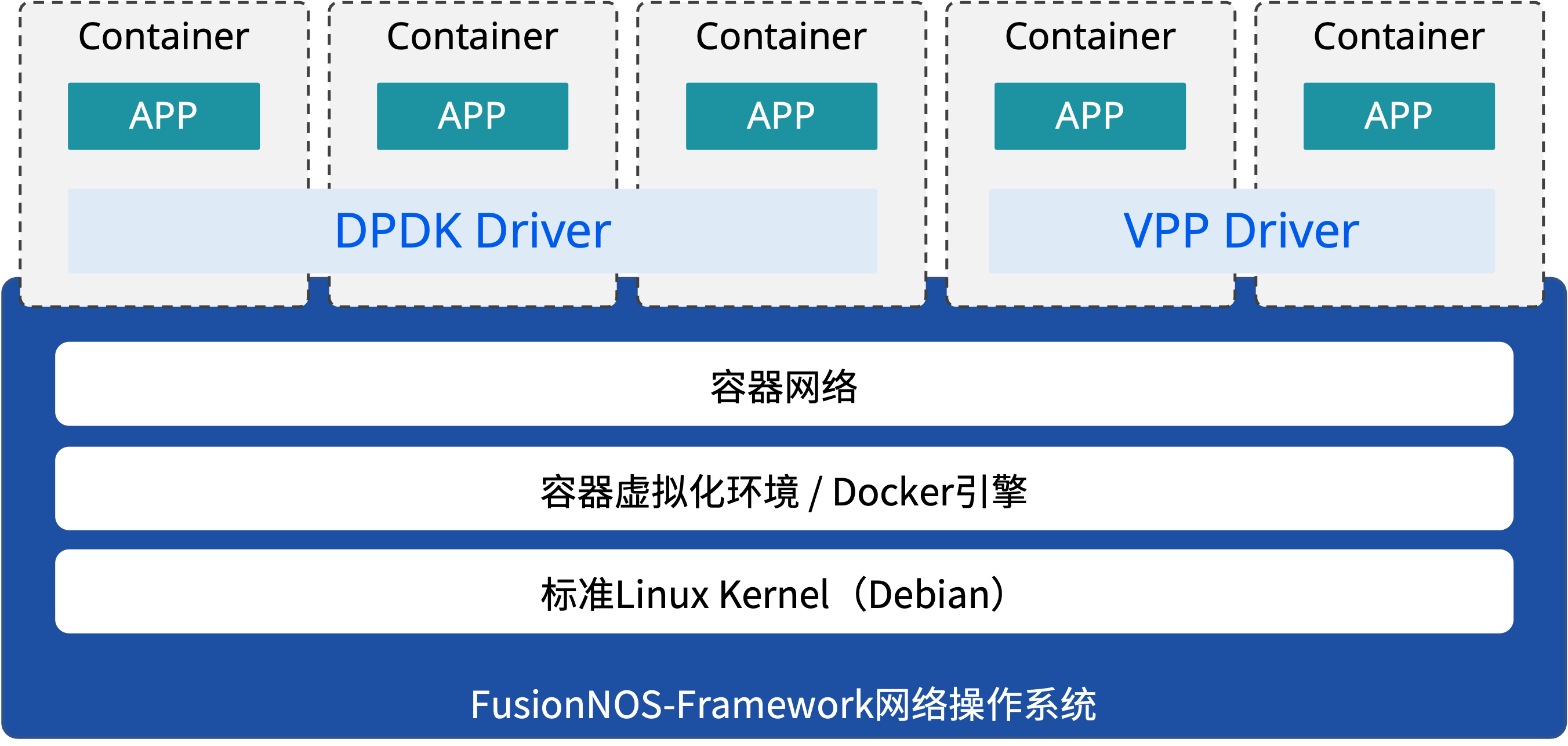 FusionNOS-Framework