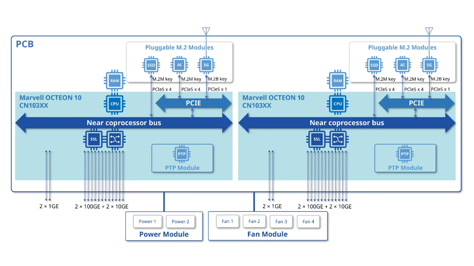 ET3600硬件架构图