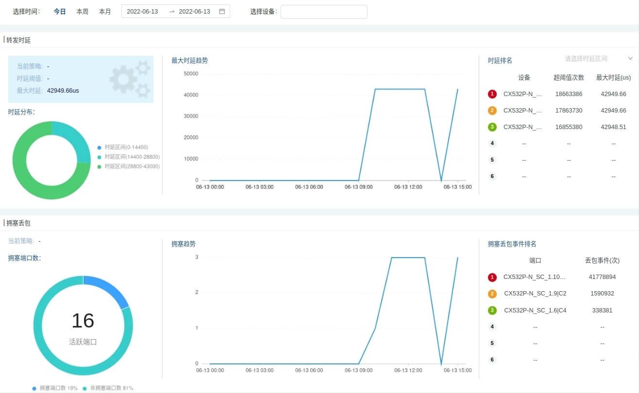 云网智能遥测系统的Web界面