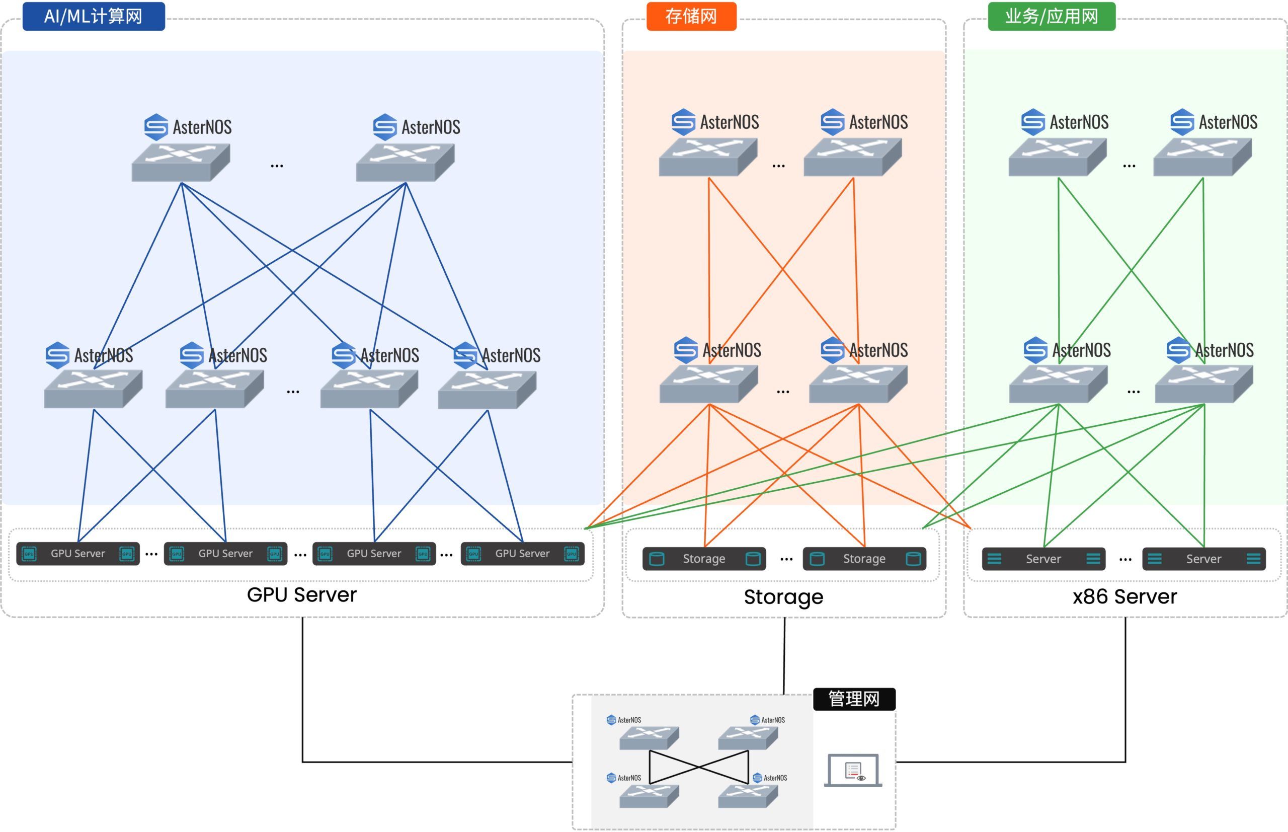 AI/ML