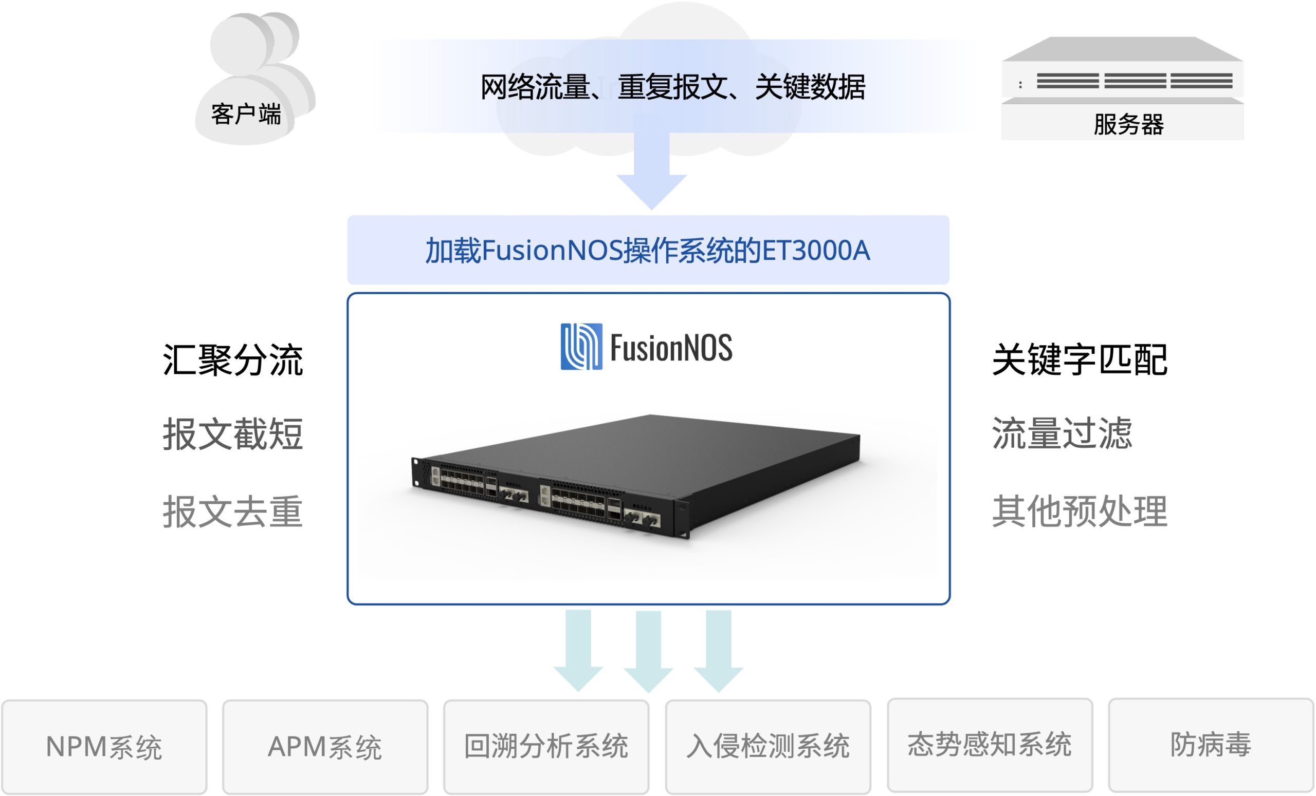 网络可视化应用