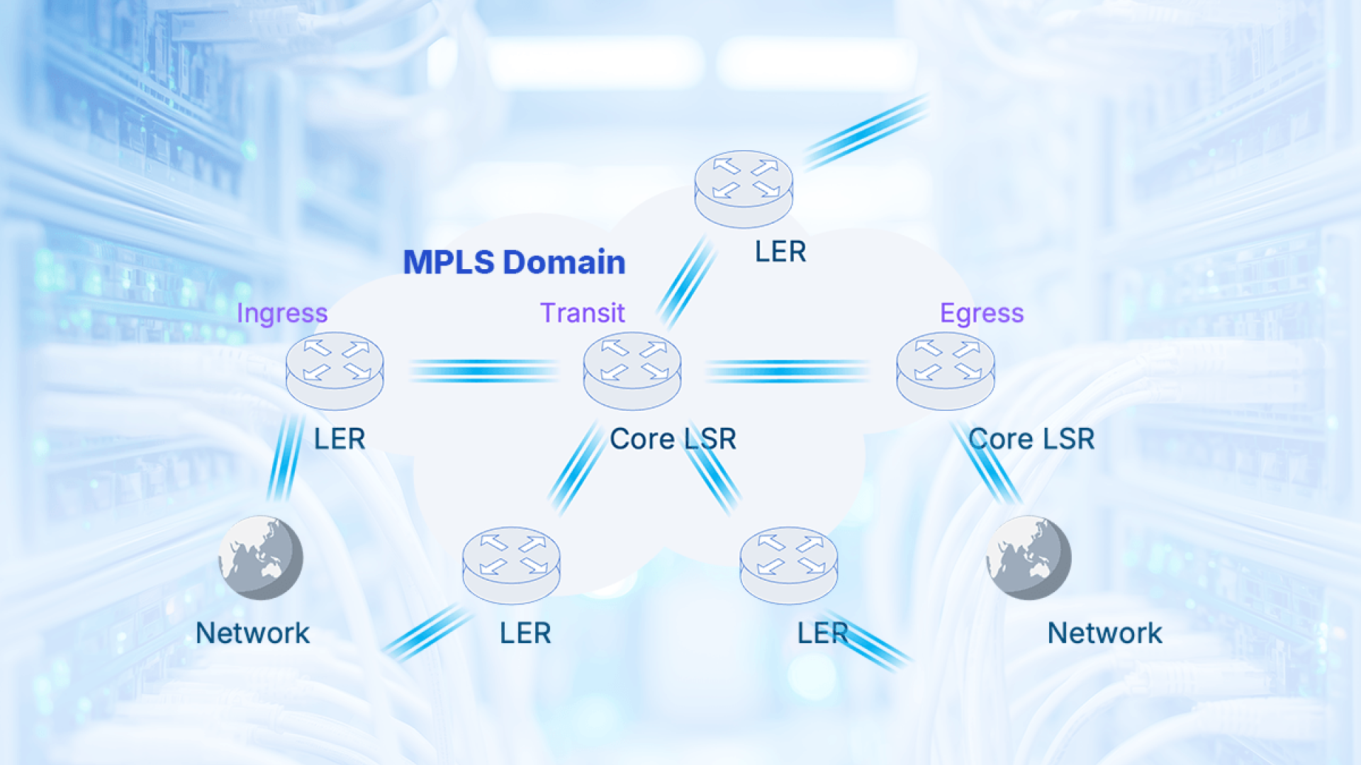 MPLS文章封面