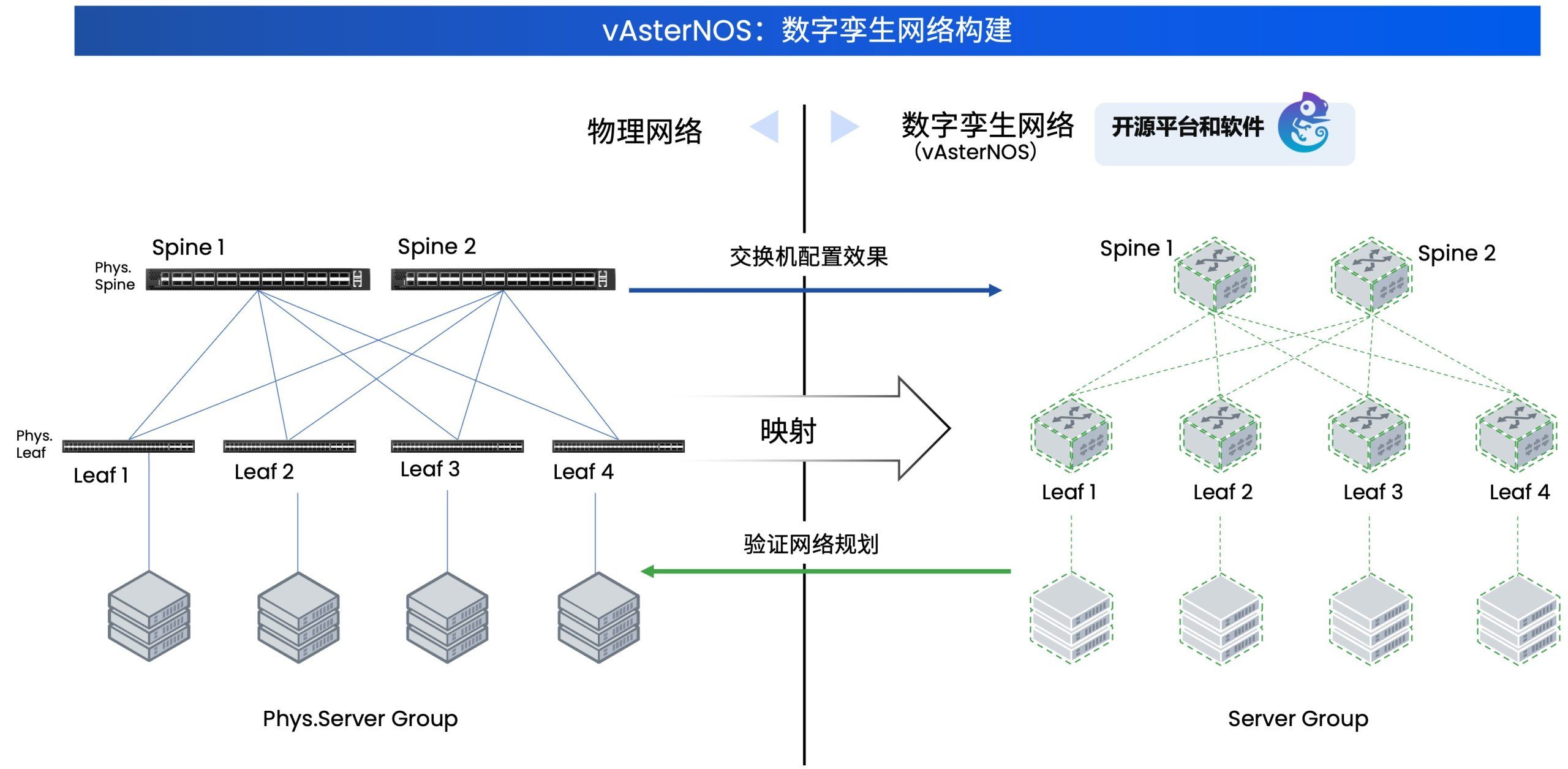 星融元数字孪生网络方案的示意图
