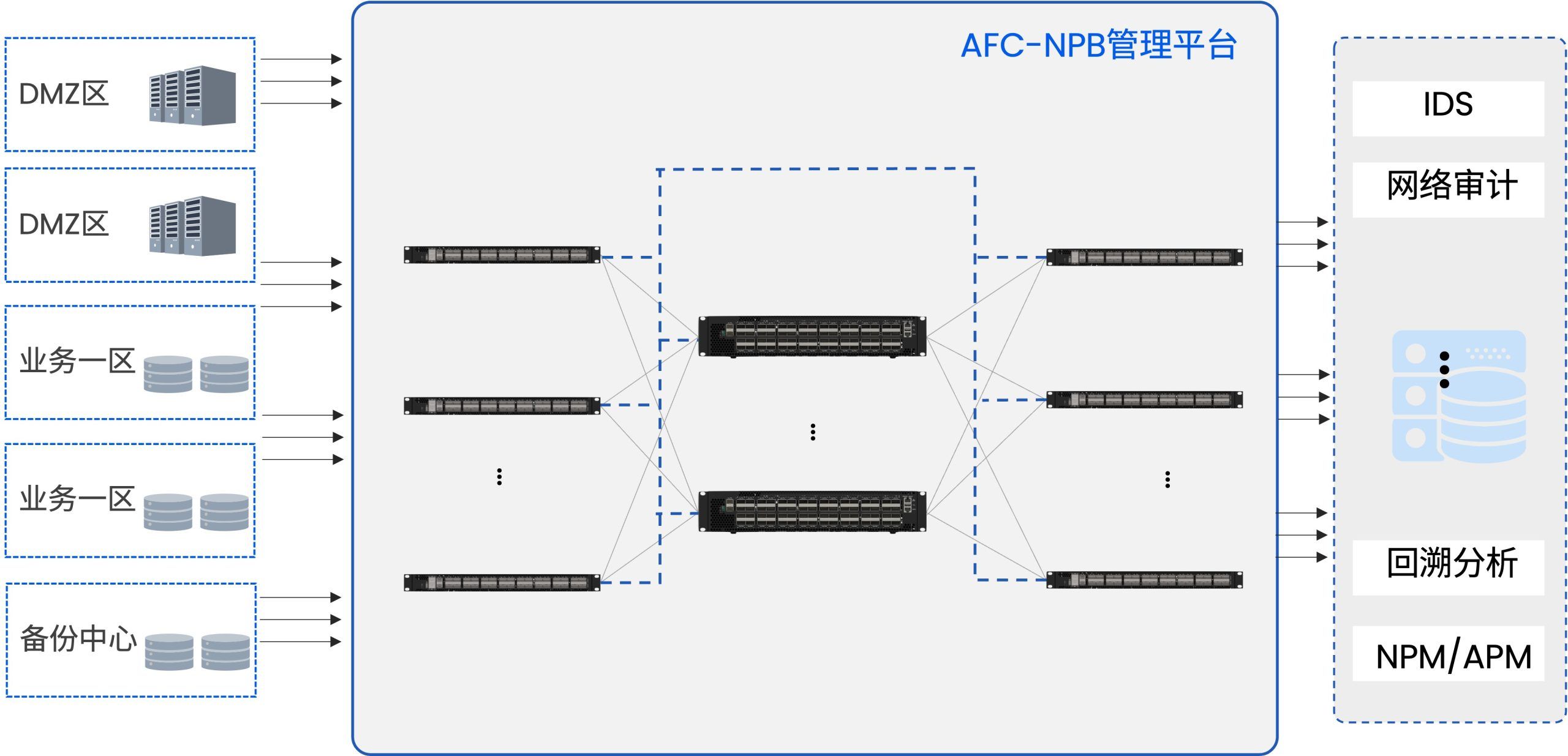 可视网络