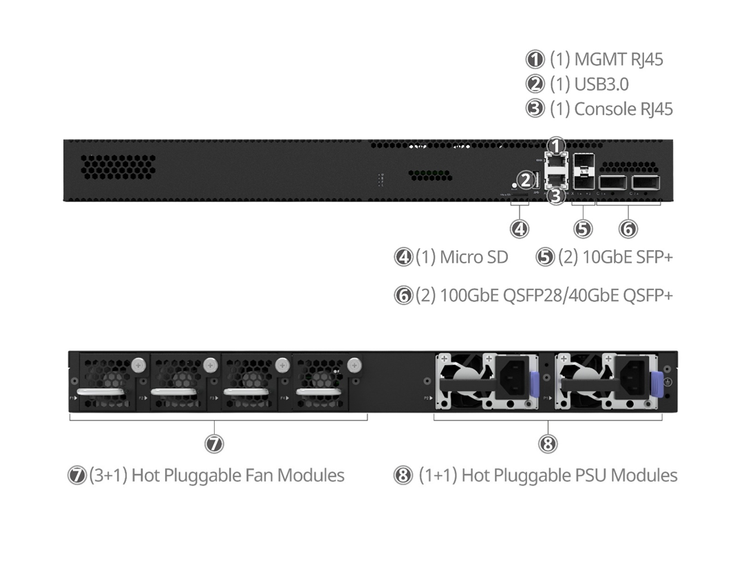 ET3600硬件架构图