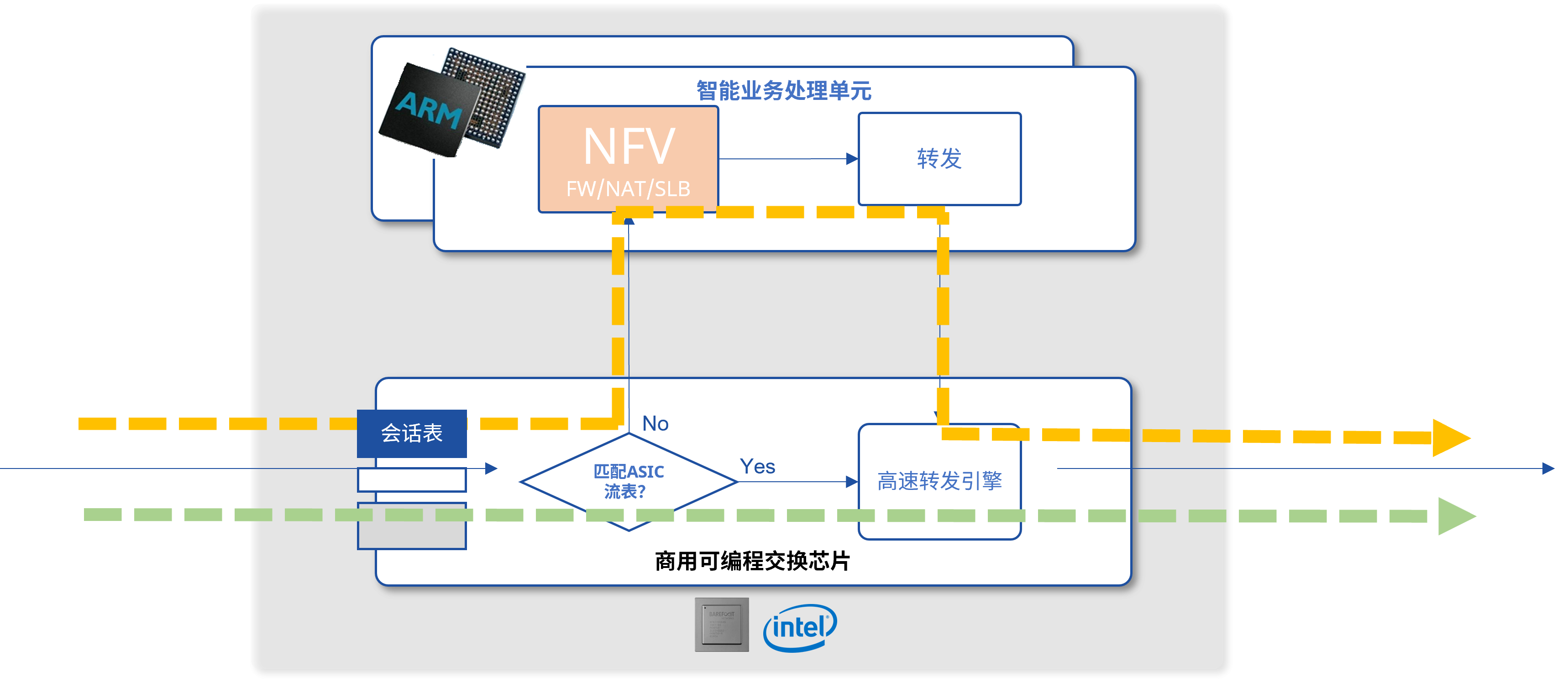 NFV网关的场景示意图