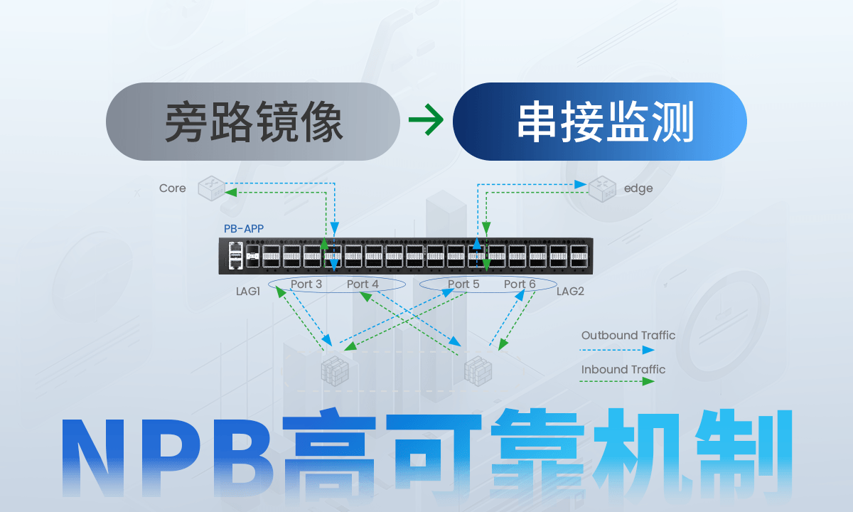 NPB的高可靠机制