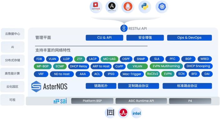 网络操作系统