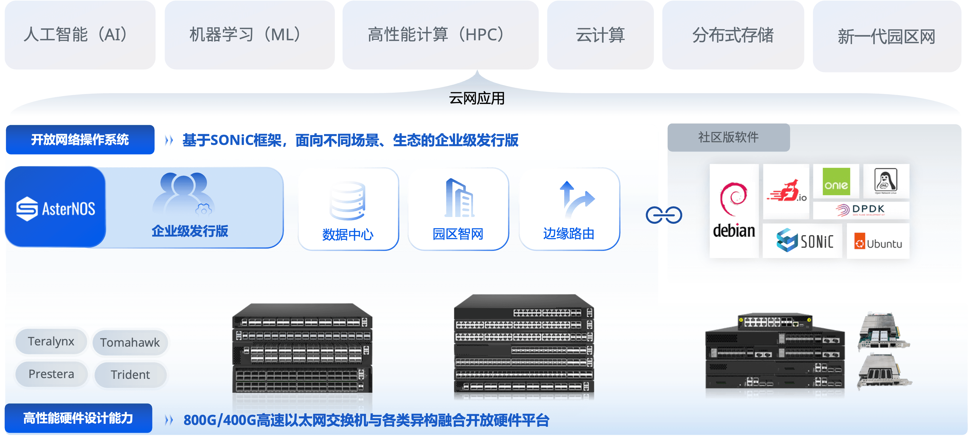 公司整体业务图