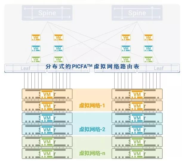 分布式虚拟路由表