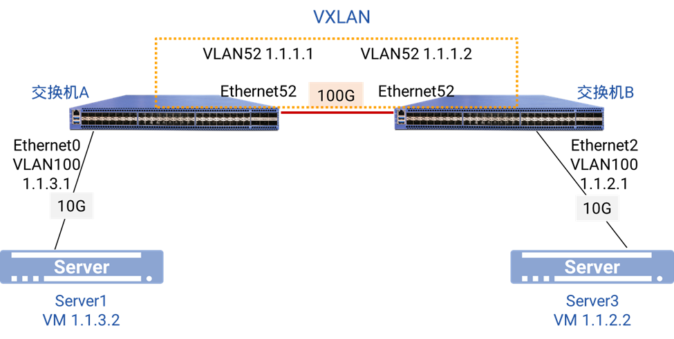 CX306交换机通过配置BGP EVPN来实现VXLAN网络的建立