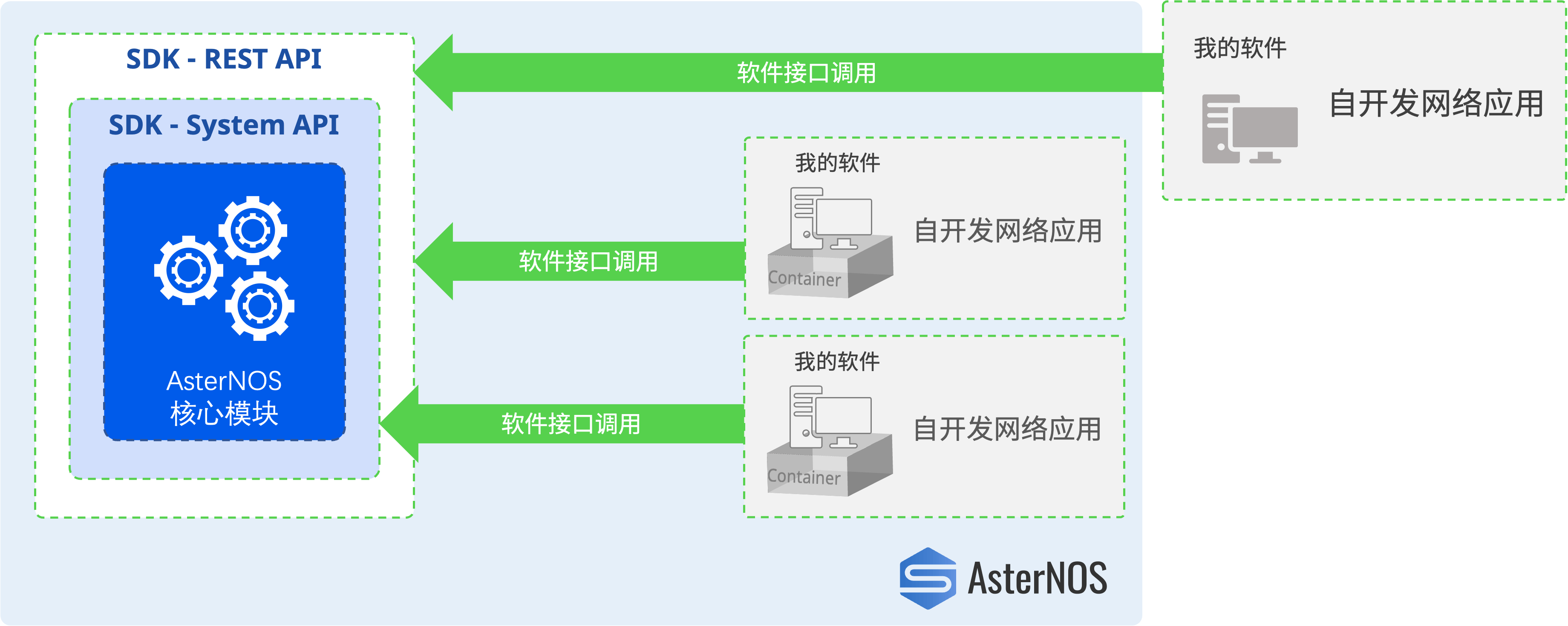 X-as-a-Service