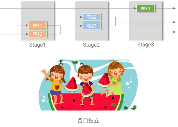 520 P4可编程表白SDN交换机:我能给你的,比你想象得多! - 星融元