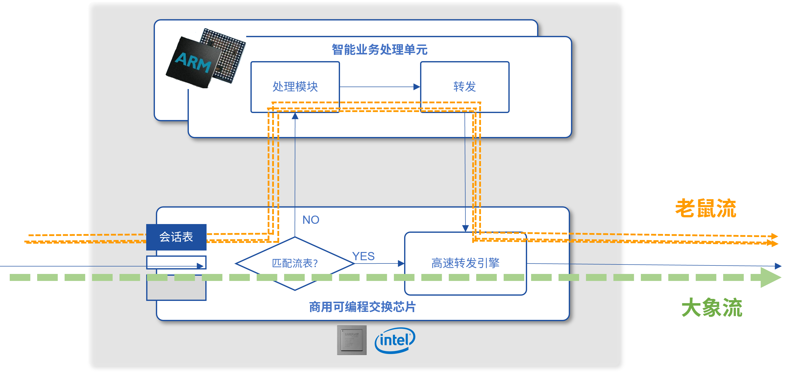 大小流分流的示意图