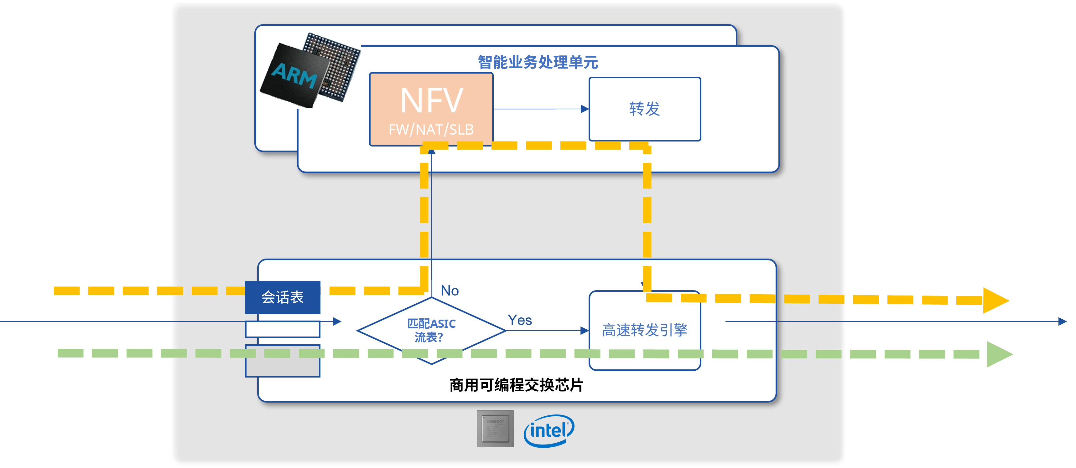 NFV网关的场景示意图