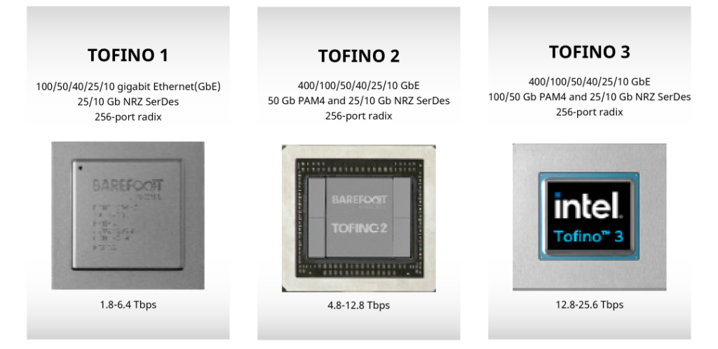 Tofino的三代芯片规格