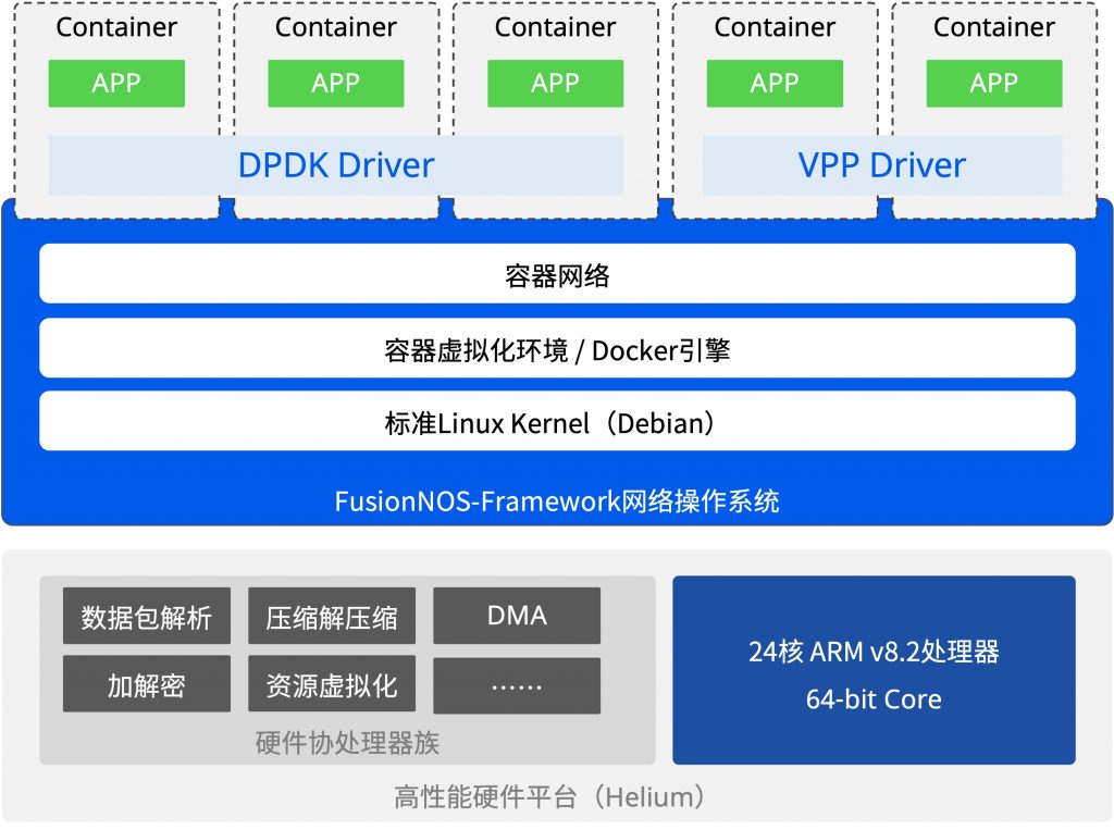 ET3000A的硬件架构及软件架构图