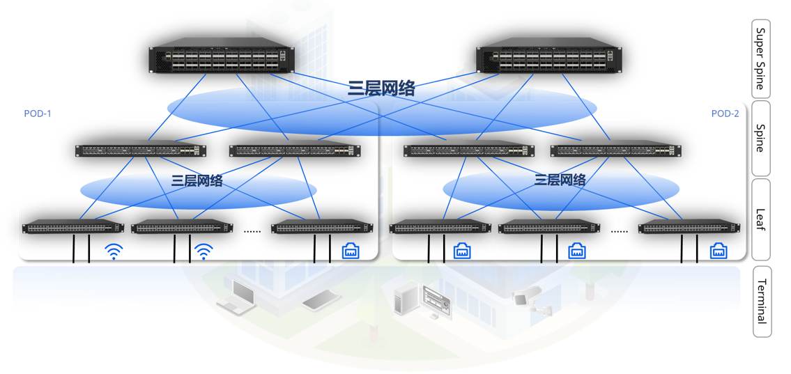 enterprise network architecture