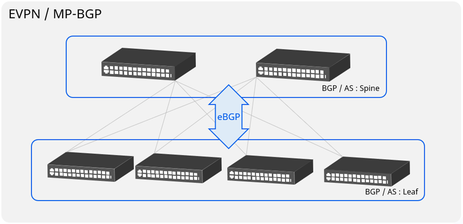 Unified BGP Routing