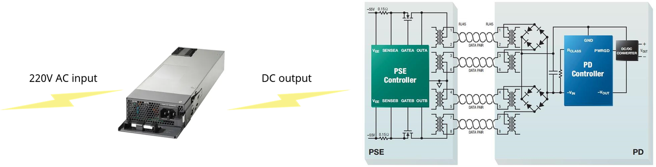 What Is Power Over Ethernet (PoE) Technology ? - Asterfusion