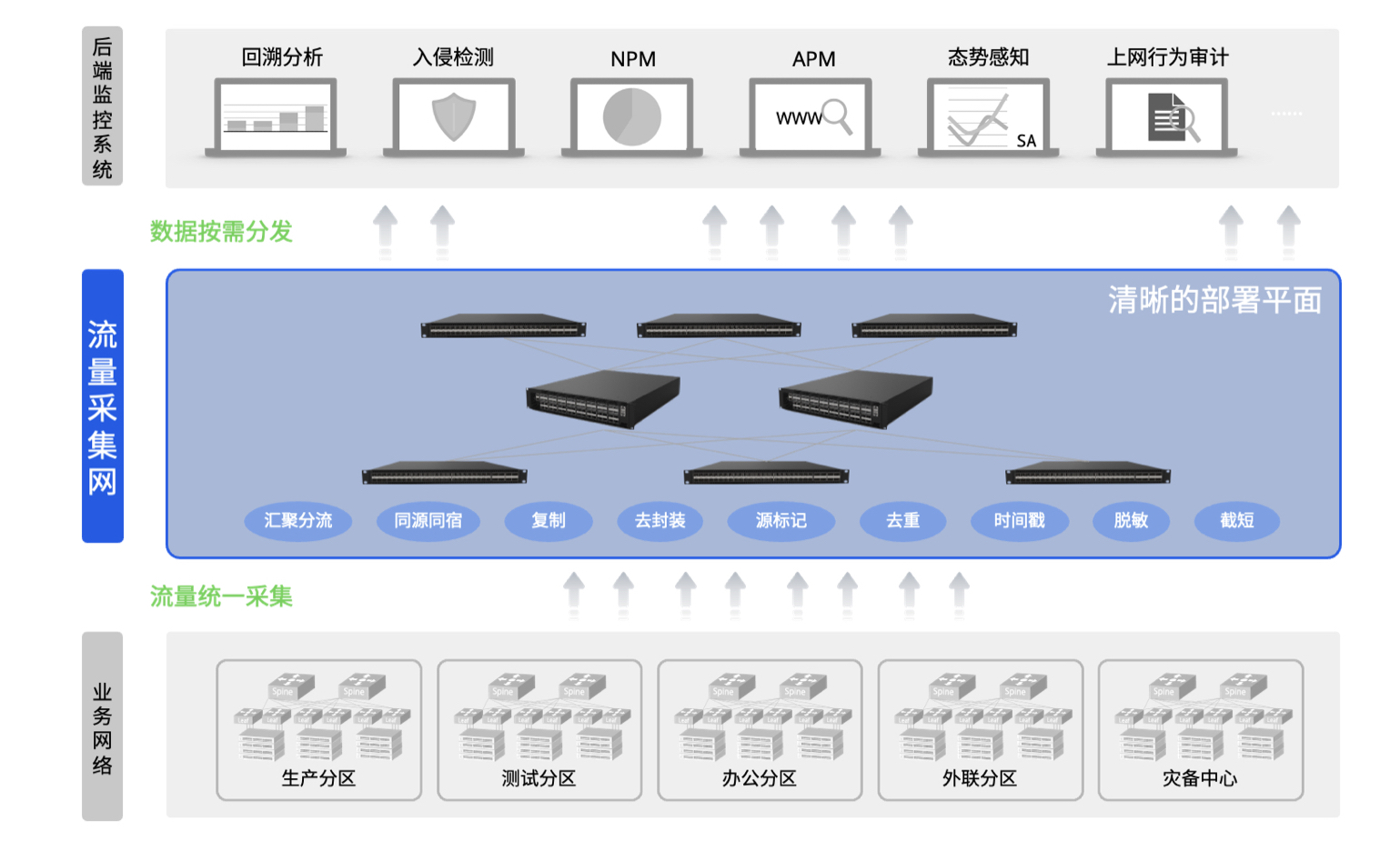 星融元Asterfusion透明网络矩阵（架构图）