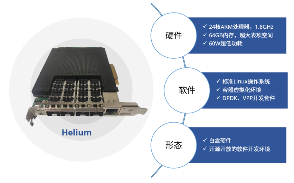HeliumDPU智能网卡的规格