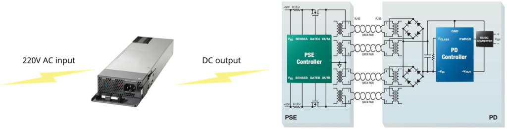 PSE is essentially a power management chip