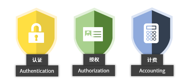 Authentication Authorization Accounting，认证/授权/计费