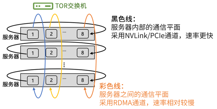 异构网络自适应通信技术