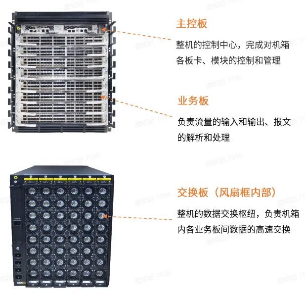 核心层的交换机：多模块的机框式设备