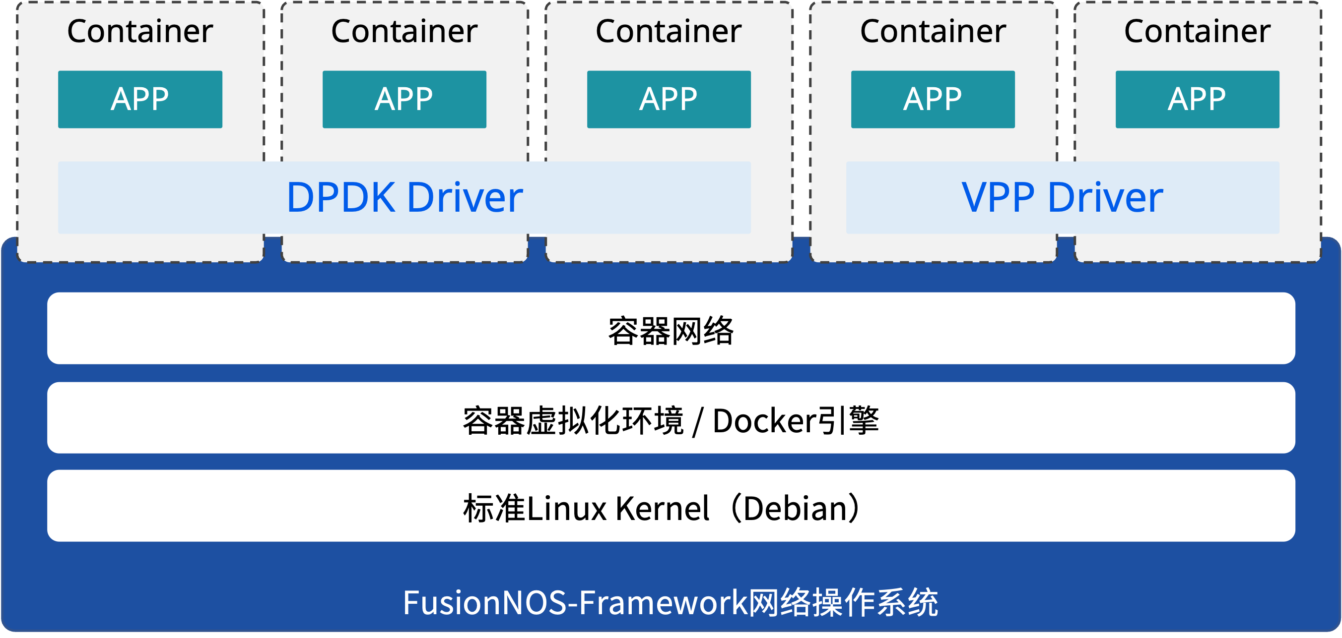 FusionNOS-Framework