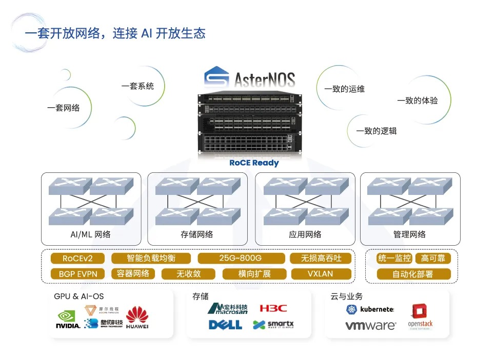 AI Open Ecology