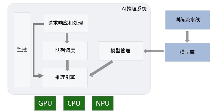 自回归