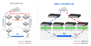 图3：方案对比