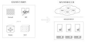 图4：NFV示意图