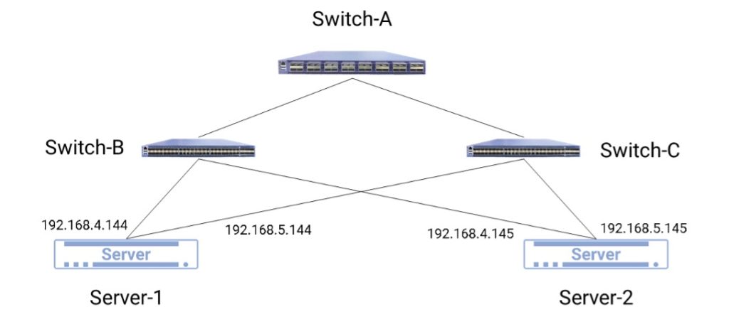 物理网络拓扑（OpenStack）