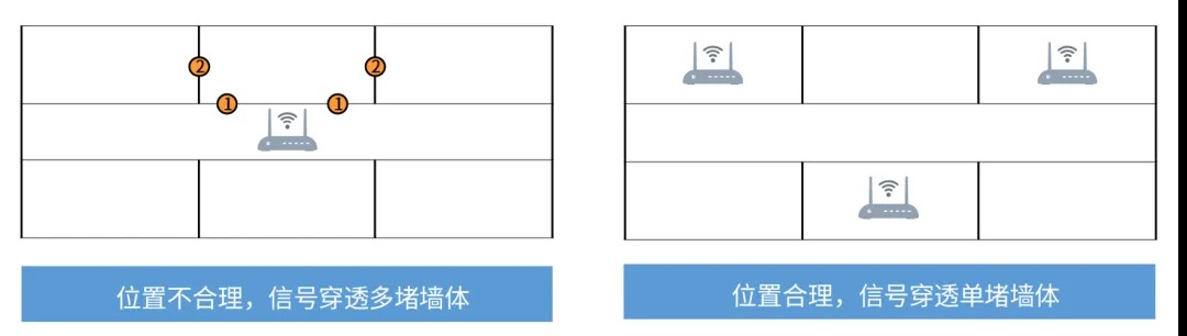 AP通用部署原则