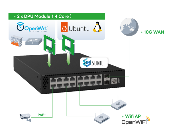 Dpu Ros Router 配置指导:CX102S-DPU开放智能网关用户指导手册 - 星融元Asterfusion
