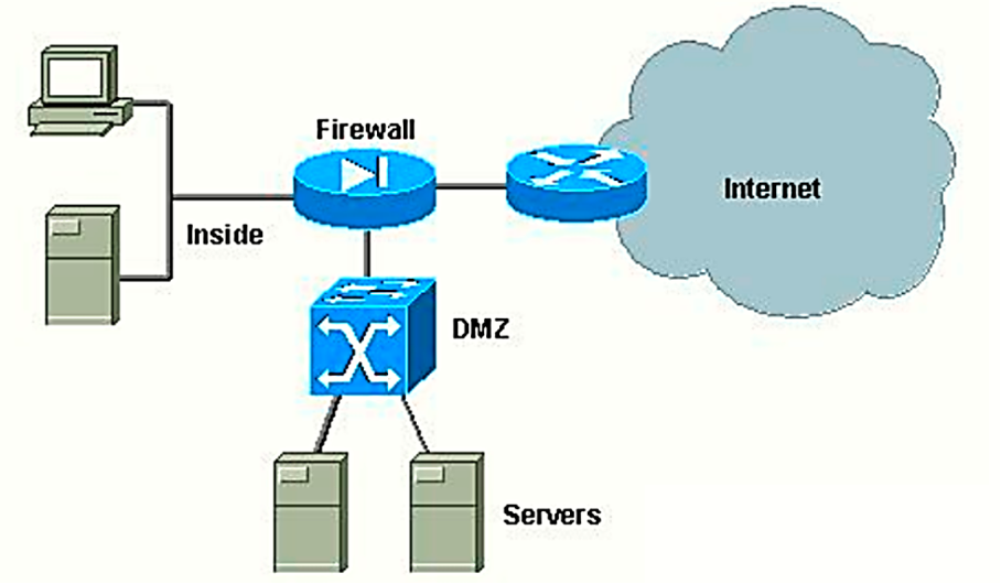 DMZ