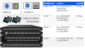 星融元P4可编程交换机规格型号