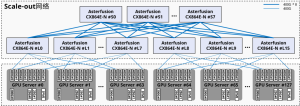 Scale-out网络