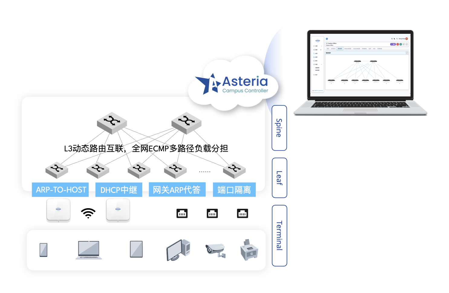 ACC应用
