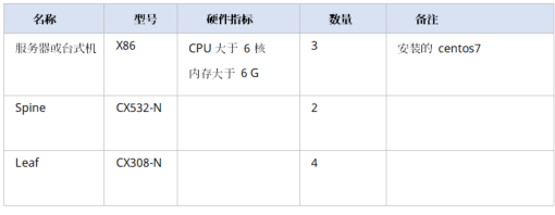 表3：硬件环境