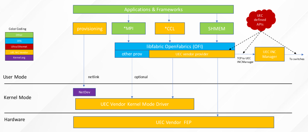 UEC 7